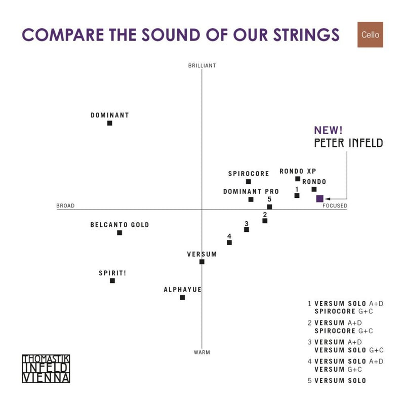 Thomastik-Infeld Peter Infeld 4/4 Cello String Set – Medium Tension