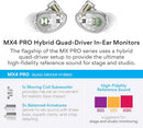 MEE Audio MX4 PRO Quad‑Driver Modular In‑Ear Monitors Clear – EP‑MX4PRO‑CL