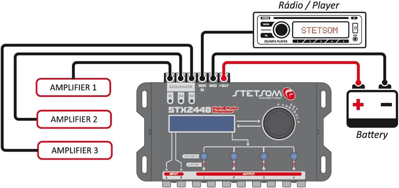 Stetsom STX2448 Digital Audio Processor 4-Way Crossover & Equalizer