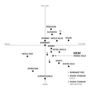 Thomastik-Infeld Rondo Gold 4/4 Medium Violin String Set Silver D – RG100