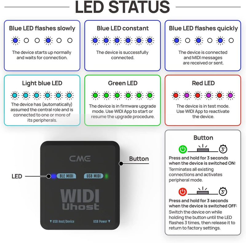 CME WIDI Uhost 3-in-1 Bluetooth USB MIDI Interface