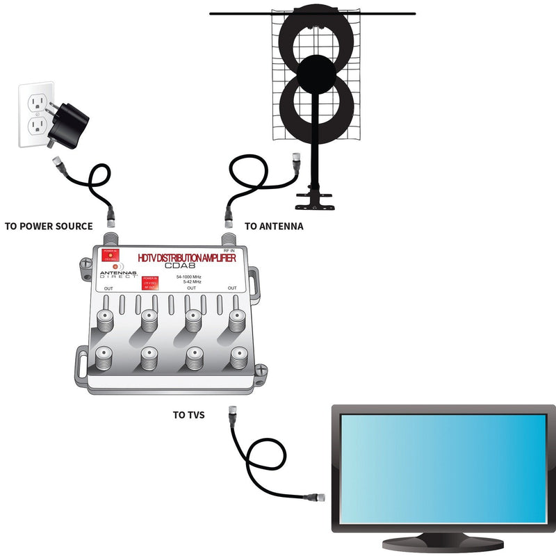 Antennas Direct TV/CATV Distribution Amp 8 Way Output CDA8