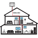 Antennas Direct ClearStream 5 UHF/VHF Attic/Outdoor HDTV Antenna C5