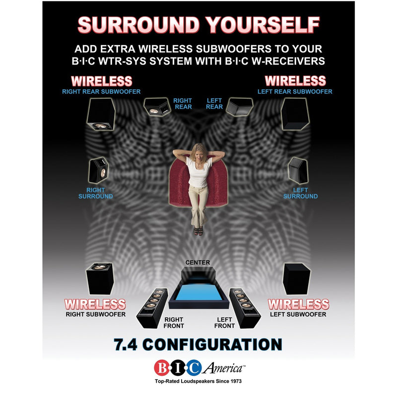 BIC America 4-Channel Wireless Audio Transmitter/Receiver System - WTR-SYS