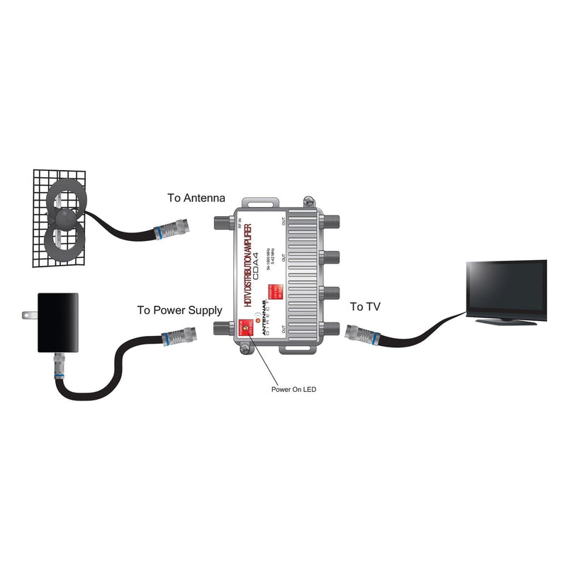 Antennas Direct TV/CATV Distribution Amp 4 Way Output CDA4